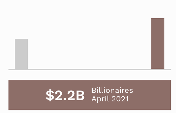 Người vợ bí ẩn của ông Trần Đình Long nắm trong tay khối tài sản khủng - 2