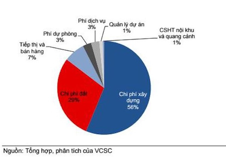 Nhà giá rẻ sẽ khởi sắc - 1