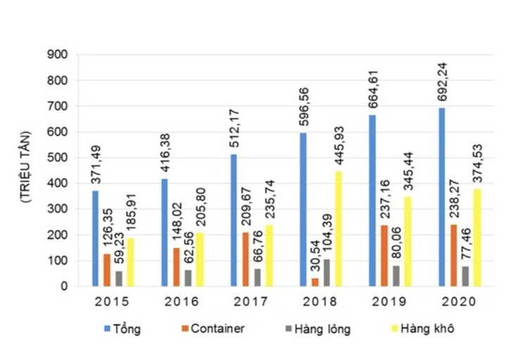 Nhiều tập đoàn hàng đầu thế giới đổ tiền kinh doanh cảng biển Việt Nam - 2