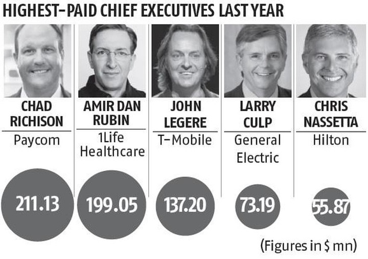 Những CEO được trả lương hậu hĩnh dù công ty lao đao vì Covid-19 - 1