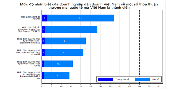 Những dấu hỏi về tận dụng FTA: Không thể “bày cỗ” cho đại gia ngoại xơi! - 2