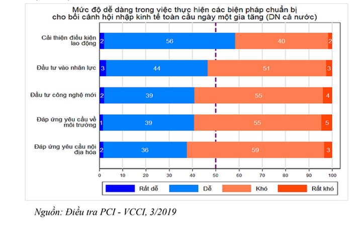 Những dấu hỏi về tận dụng FTA: Không thể “bày cỗ” cho đại gia ngoại xơi! - 3