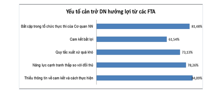 Những dấu hỏi về tận dụng FTA: Không thể “bày cỗ” cho đại gia ngoại xơi! - 4