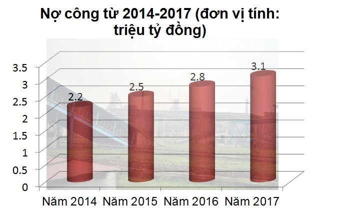 Nợ công 3,5 triệu tỷ đồng, quên 60 tỷ USD 'ngủ yên' trong két