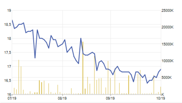 “Nội chiến” tại Eximbank: Khối “bí ẩn” ngay trên sàn chứng khoán - 2