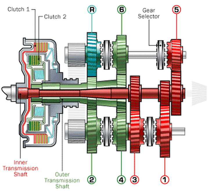 Ô tô hộp số ly hợp kép DCT lên ngôi tại Việt Nam: lắm tài nhưng nhiều tật - 1