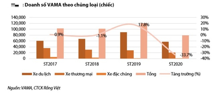 Ô tô tồn kho cả trăm nghìn chiếc, dân Việt tha hồ lựa chọn - 2