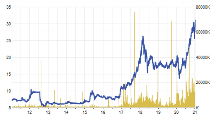 Ở trong tù, bầu Kiên vẫn tăng hàng trăm tỷ đồng tài sản - 2