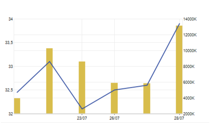 Ông Đặng Thành Tâm nói gì mà cổ phiếu KBC được tranh cướp chiều nay? - 1