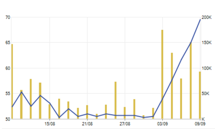 Pha giải cứu ngoạn mục của vị tỷ phú trẻ, cổ phiếu “trùm giải trí” Yeah1 tăng cực mạnh - 1