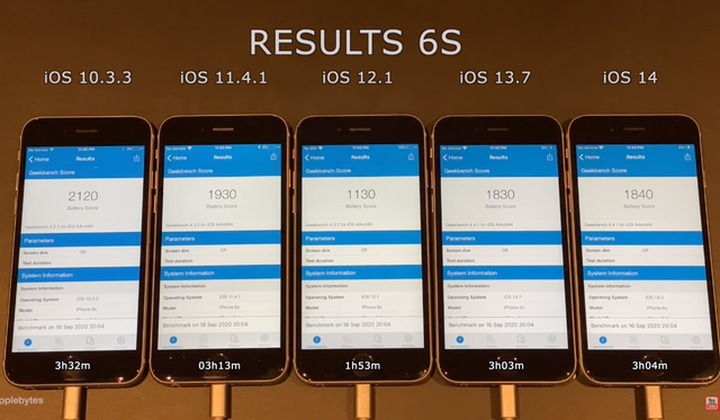 Phiên bản iOS nào ngốn pin nhất từ iOS 10 đến iOS 14? - 2