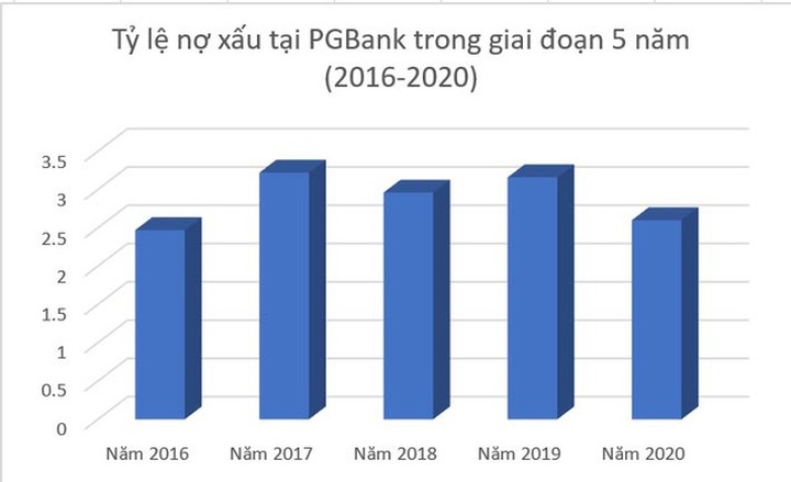 Rộ tin đồn MSB thâu tóm PGBank: Liệu có khớp để về chung một nhà? - 6