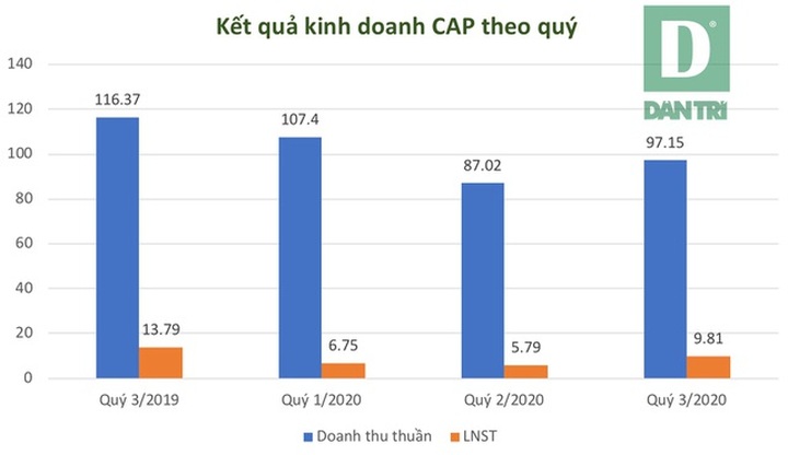 Sản xuất vàng mã thu triệu USD, “vượt bão” thần kỳ dù Covid-19 - 2