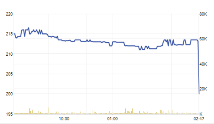 screen shot 2018-07-20 at 4