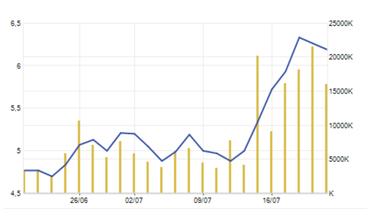 screen shot 2018-07-20 at 9