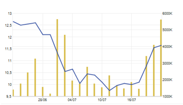 screen shot 2018-07-22 at 4