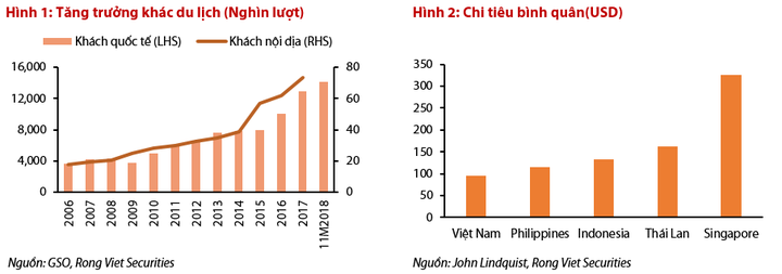 khách du lịch quốc tế