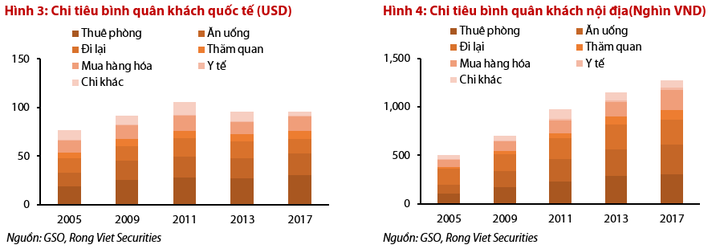 khách du lịch quốc tế