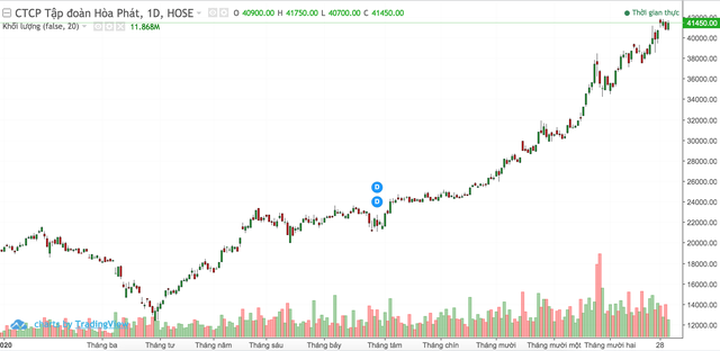 Siêu giàu Việt Nam: Trong tay có 10.000 tỷ đồng vẫn chưa được… xếp hạng! - 2