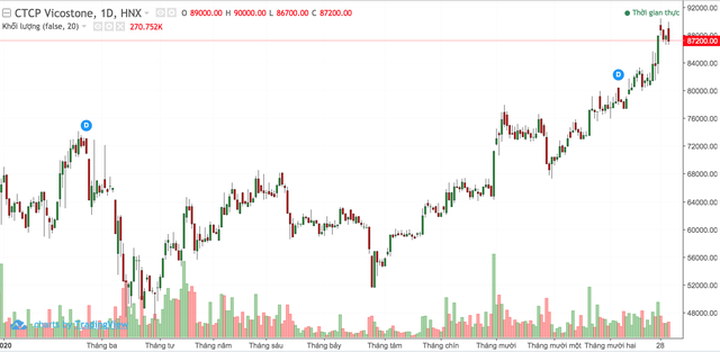 Siêu giàu Việt Nam: Trong tay có 10.000 tỷ đồng vẫn chưa được… xếp hạng! - 4