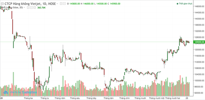 Siêu giàu Việt Nam: Trong tay có 10.000 tỷ đồng vẫn chưa được… xếp hạng! - 5