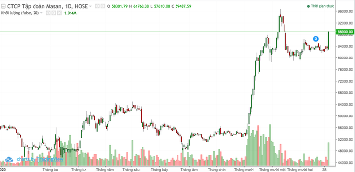 Siêu giàu Việt Nam: Trong tay có 10.000 tỷ đồng vẫn chưa được… xếp hạng! - 6