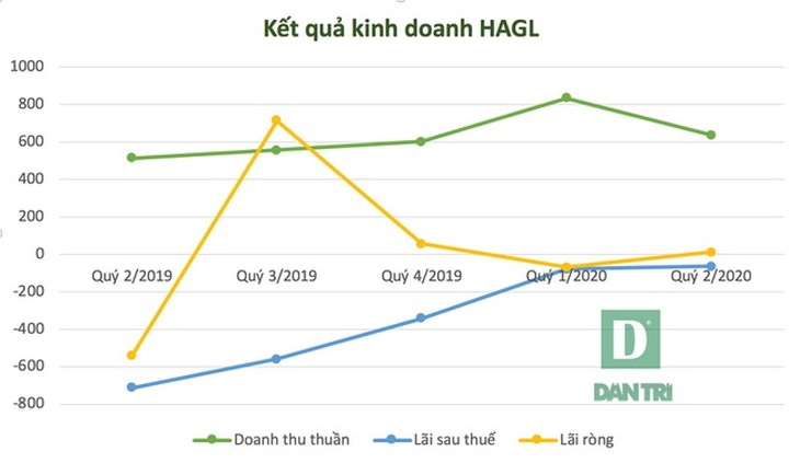 Số phận khối tài sản hơn 40.000 tỷ đồng trong tay bầu Đức nay ra sao? - 2