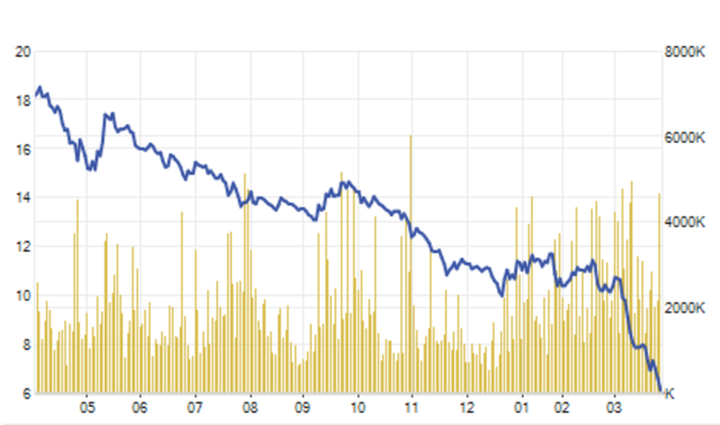 Sốc: Chủ tịch “trùm xây dựng” Hoà Bình bị bán giải chấp cổ phiếu - 2
