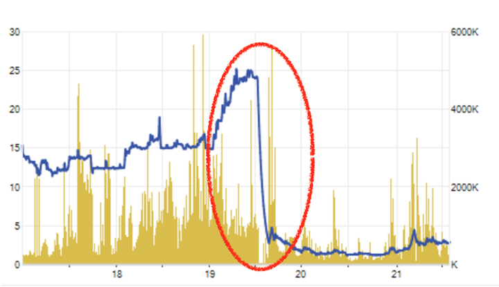 Sốc: Một công ty thua lỗ nợ nần, Chủ tịch thao túng giá cổ phiếu - 2