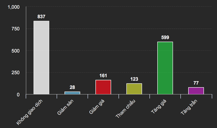 “Sốc nặng” với đà tăng ngoạn mục hơn 800% của một cổ phiếu - 1