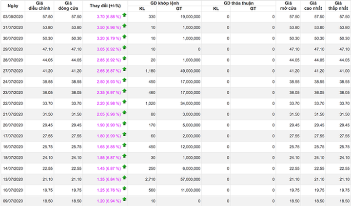 “Sốc nặng” với đà tăng ngoạn mục hơn 800% của một cổ phiếu - 2