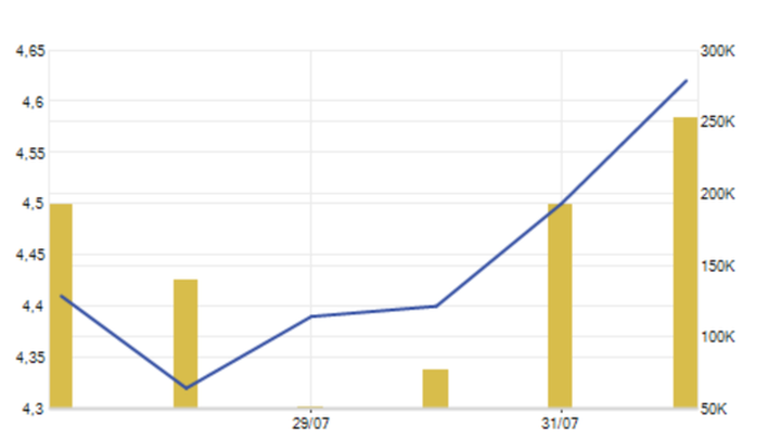 “Song hỉ lâm môn”, công ty nhà Cường đôla báo lãi tăng gần 600% - 2