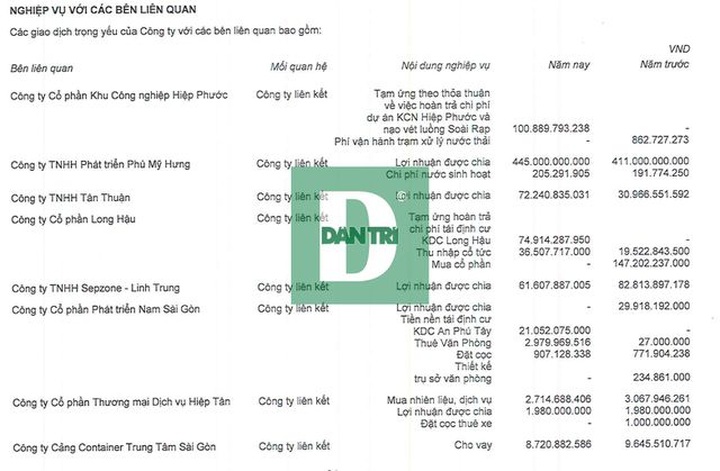 Tân Thuận (IPC): Lương nhân viên gần 30 triệu đồng/tháng; làm giàu nhờ Phú Mỹ Hưng - 2