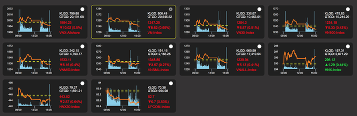 Tham vọng giấc mơ Mỹ, cổ phiếu Bamboo Airways được định giá sao trên OTC? - 1