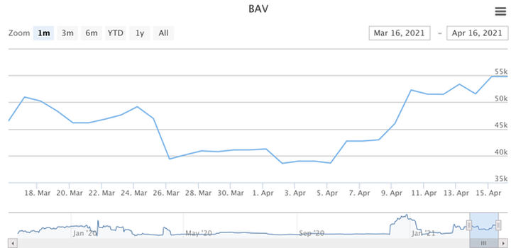 Tham vọng giấc mơ Mỹ, cổ phiếu Bamboo Airways được định giá sao trên OTC? - 3