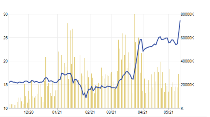 Thiếu gia 26 tuổi nhà bầu Hiển giàu hơn bầu Kiên trên sàn chứng khoán - 2