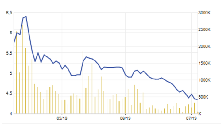 Thông tin “đen đủi” lại đeo bám công ty nhà Cường đôla - 1