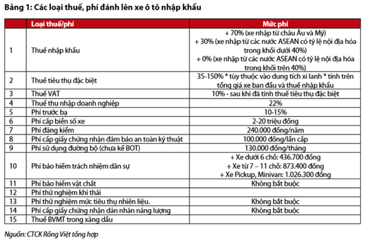 Thuế giảm, xe ế: Giá ô tô sẽ còn rẻ nữa? - 2