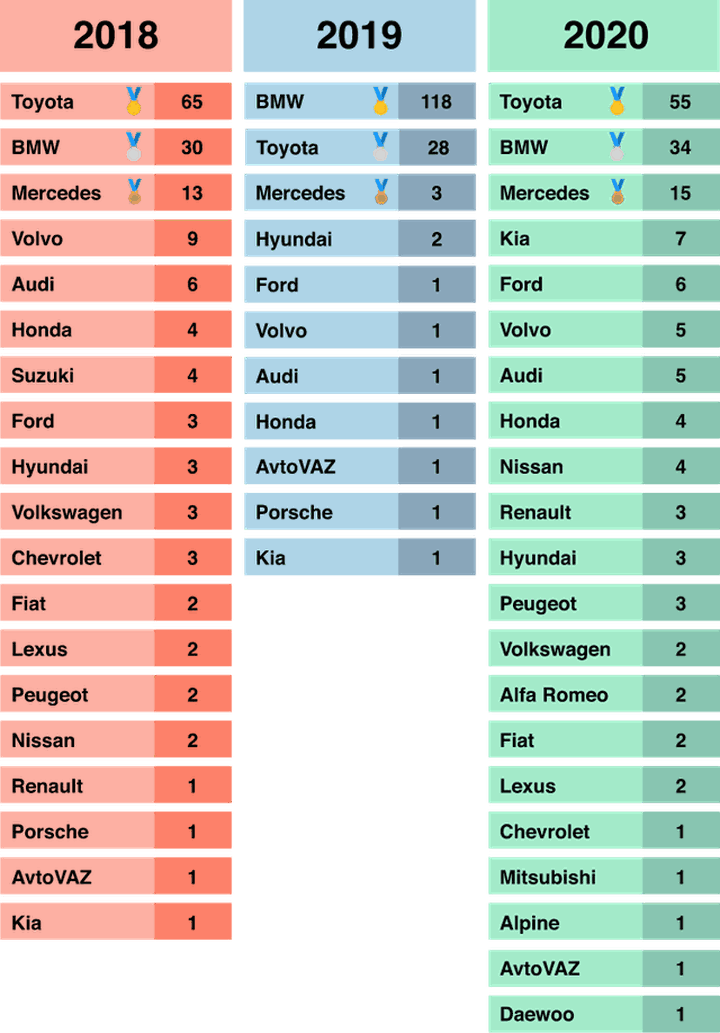 Thương hiệu ô tô nào được tìm kiếm nhiều nhất thế giới? - 2
