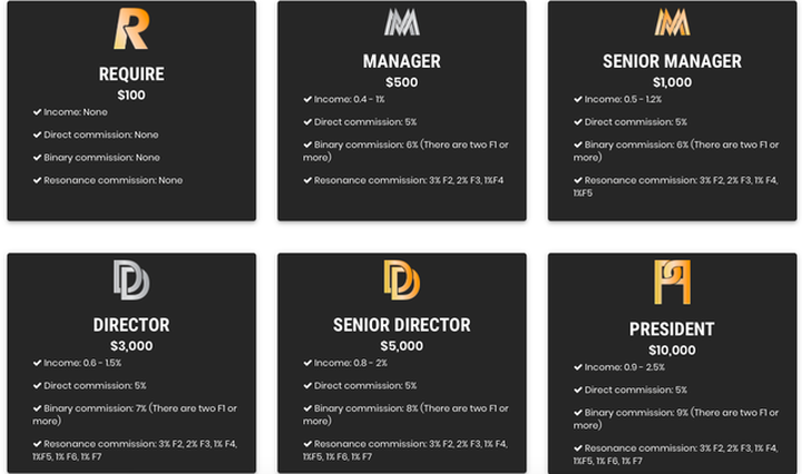 Các gói đầu tư của Asama Mining với lãi suất lên đến 300% thu hút các nhà đầu tư.