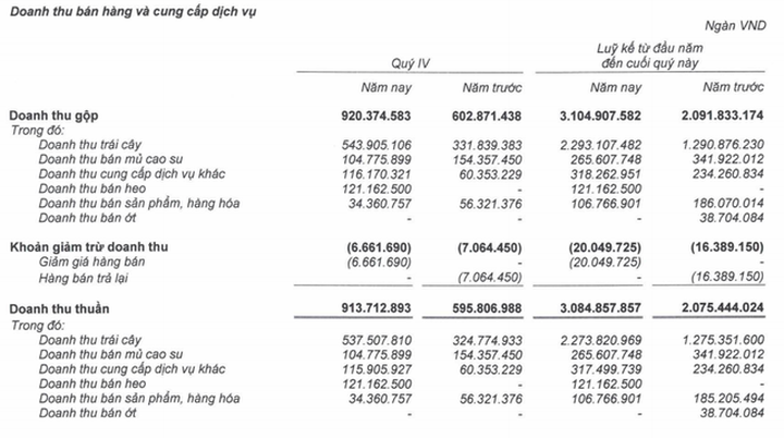 Trên vai gánh nặng thua lỗ, nợ hơn 1 tỷ USD: Bầu Đức có buông bóng đá? - 2