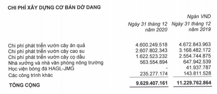 Trên vai gánh nặng thua lỗ, nợ hơn 1 tỷ USD: Bầu Đức có buông bóng đá? - 4
