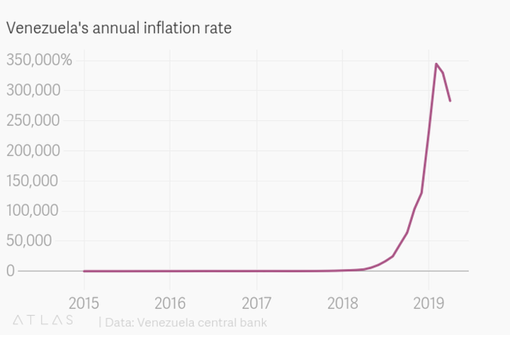 Venezuela chính thức thừa nhận nền kinh tế sụp đổ - 1