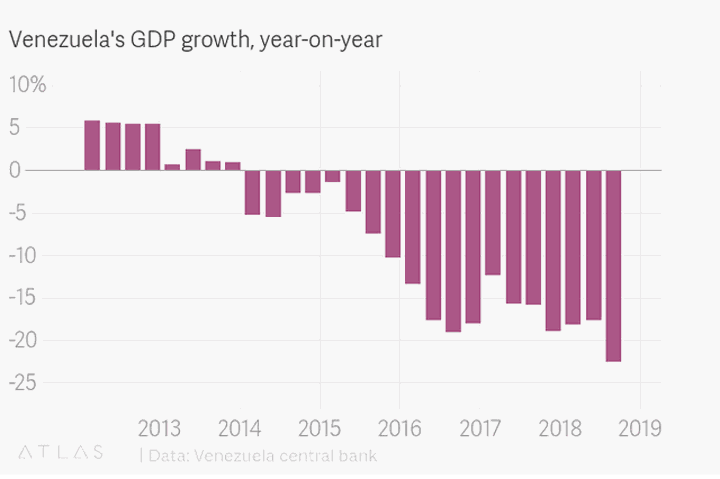 Venezuela chính thức thừa nhận nền kinh tế sụp đổ - 2