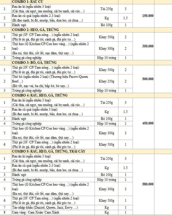 Vì sao đơn hàng đi chợ hộ vẫn tắc? - 1