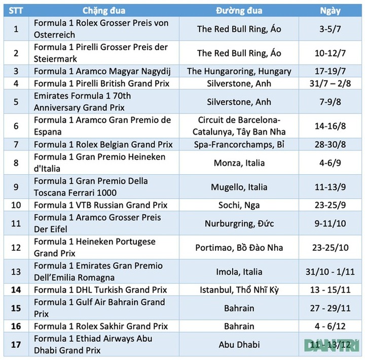 Việt Nam có thể lỡ hẹn với mùa giải F1 năm nay - 2