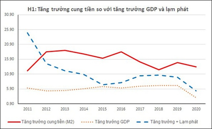 Việt Nam đang xuất hiện rất nhiều tiền trong dân? - 2