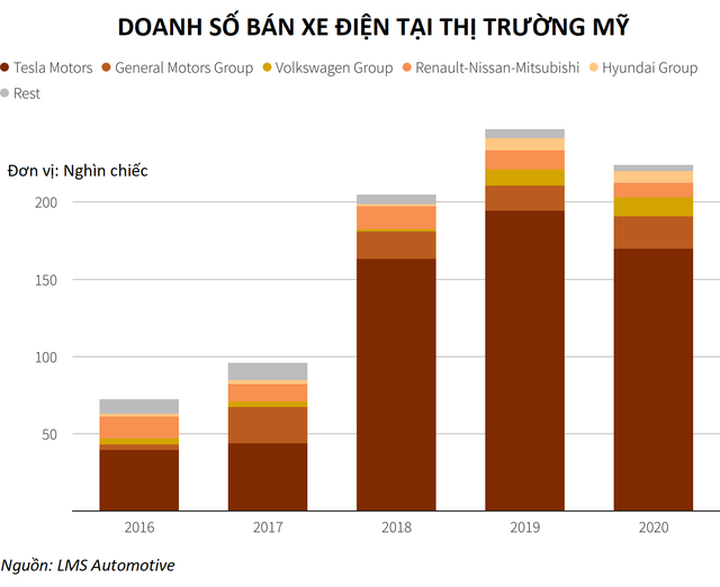VinFast đặt cược gì để đấu với các đối thủ tại Mỹ? - 3