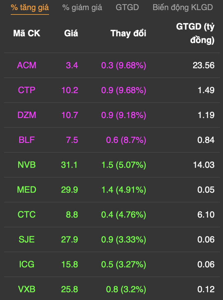 VN-Index quyết áp sát 1.500 điểm bất chấp tin về Omicron - 3