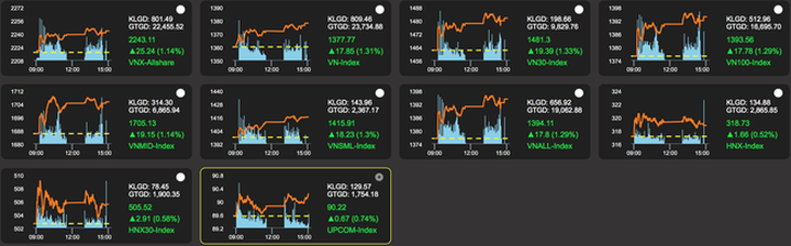 VN-Index vượt đỉnh mọi thời đại, cổ phiếu Vingroup bất ngờ mất ngôi vương - 1